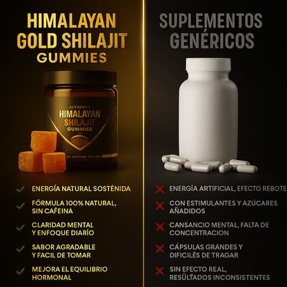 Himalayan Gold Shilajit Gummies | Energía Natural, Enfoque y Bienestar Premium